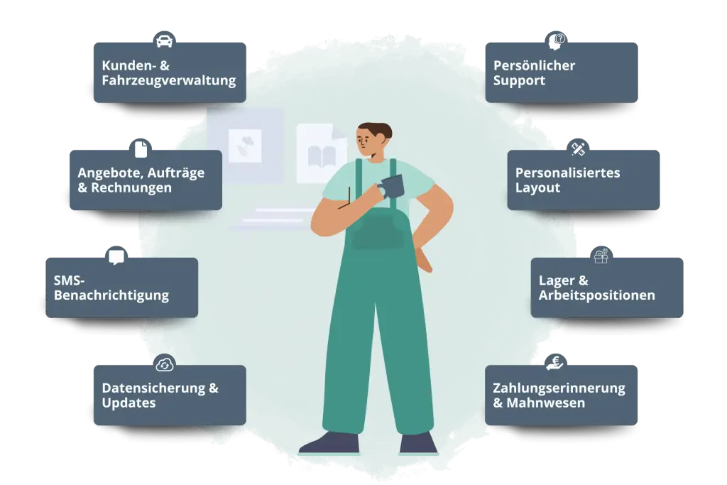 easyWerkstatt Basisfunktionen