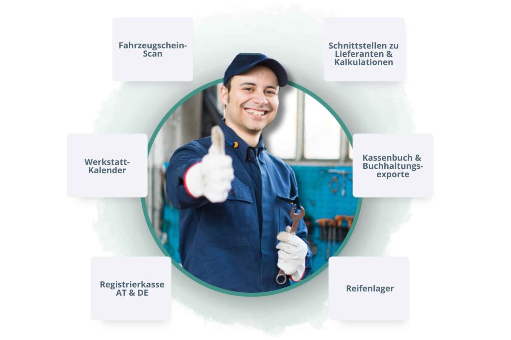 easyWerkstatt Zusatzpakete